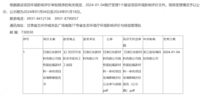 總投資超過400億元！巨化集團高性能硅氟新材料一體化項目受理公示！